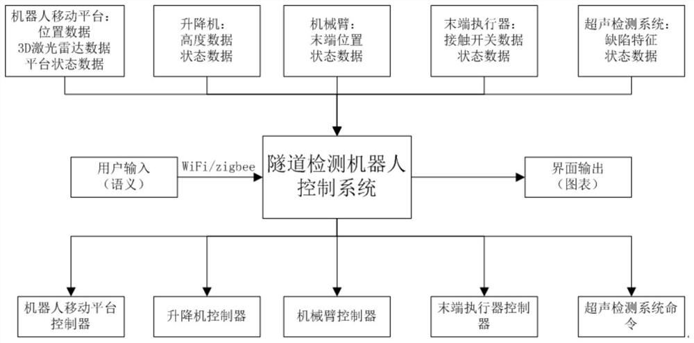 End effector for tunnel detection robot, detection robot and control method thereof