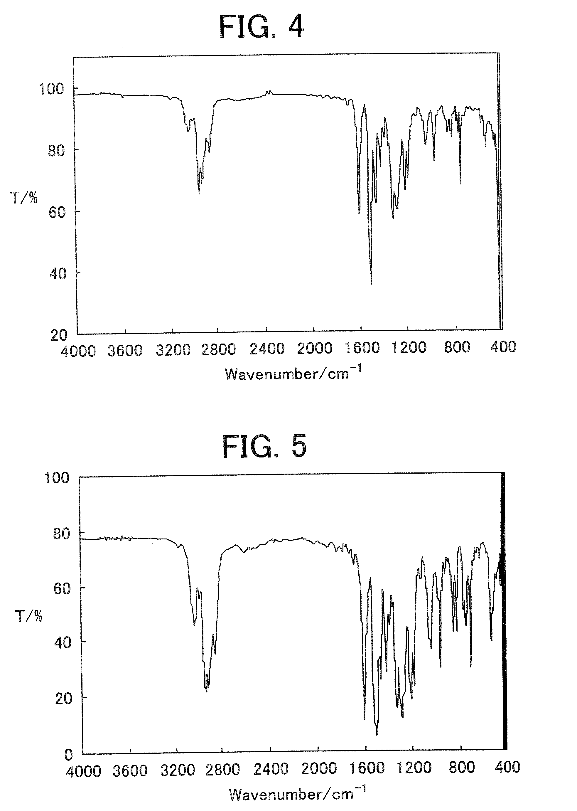 New aryl amine polymer, thin film transistor using the new aryl amine polymer, and method of manufacturing the thin film transistor