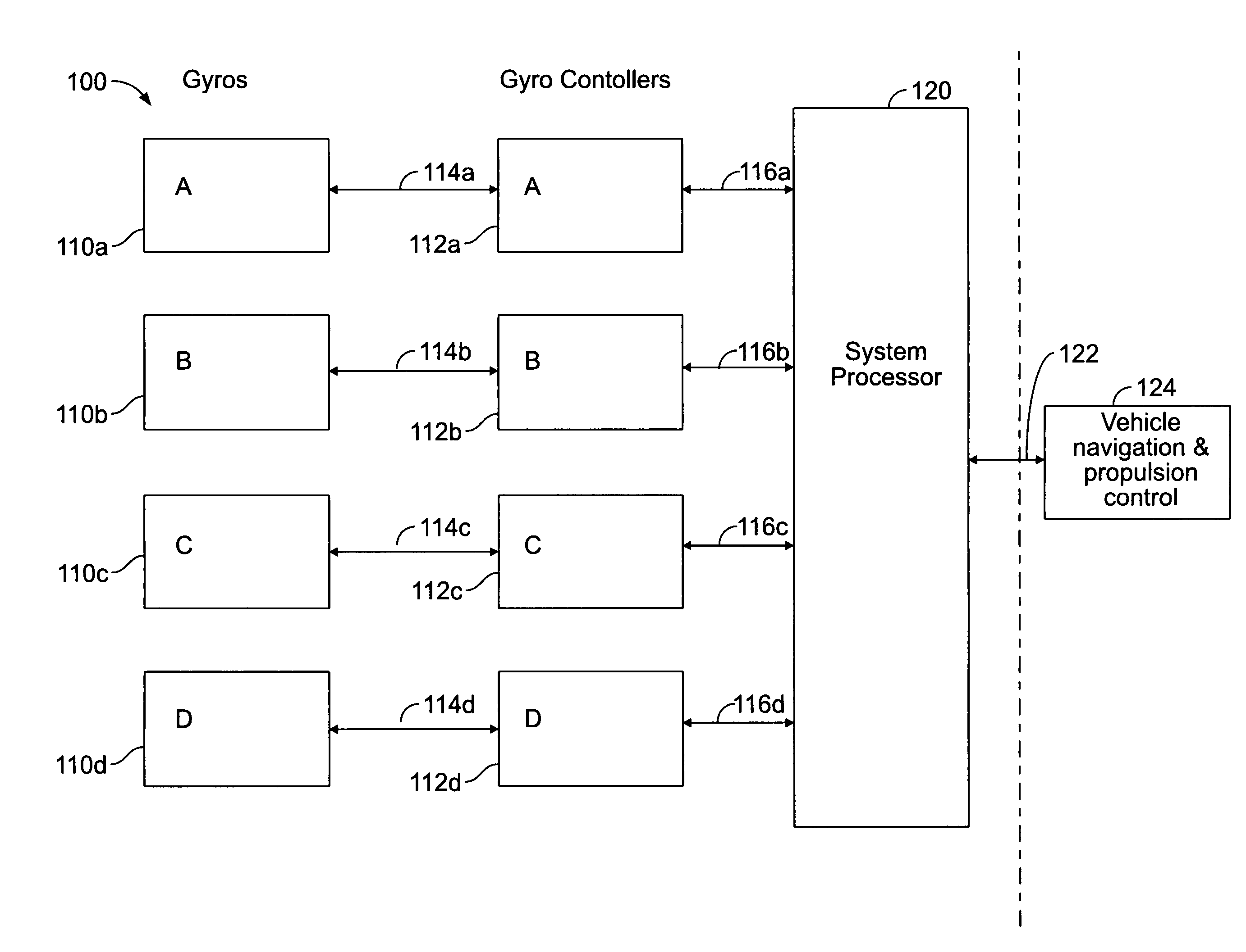 Self calibrating gyroscope system