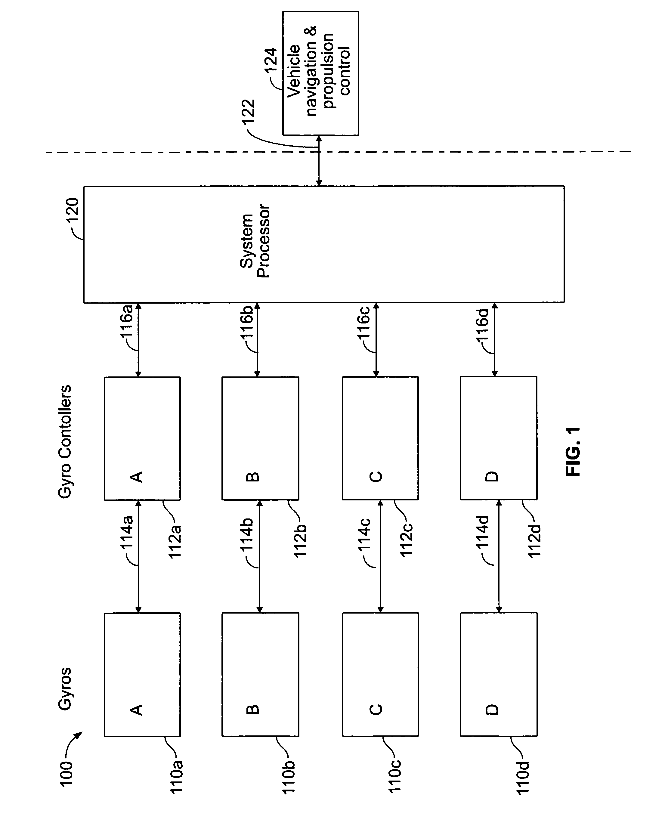 Self calibrating gyroscope system