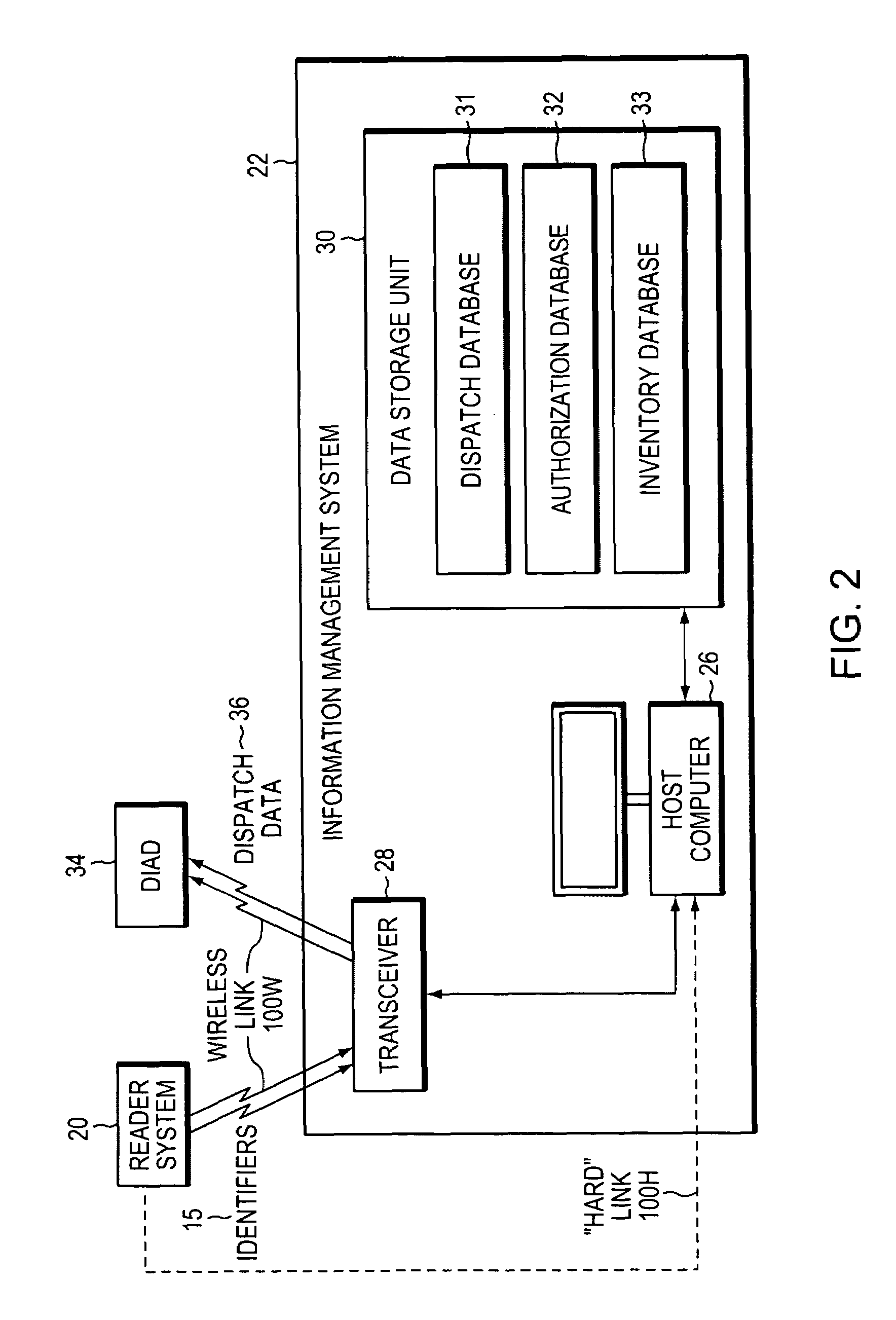 Methods and systems for automating inventory and dispatch procedures at a staging area