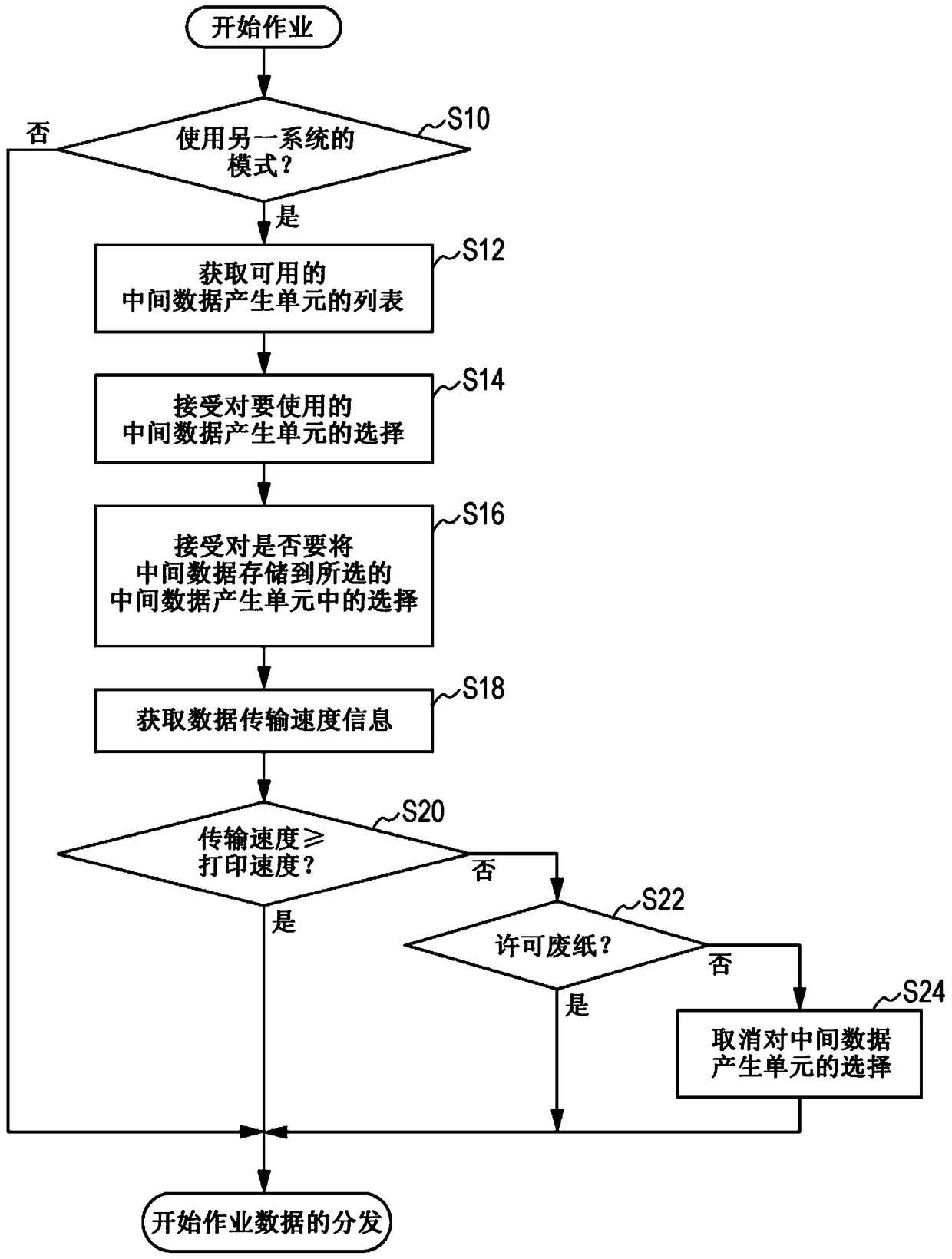 Print data processing system and print data processing method