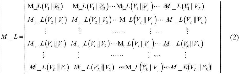 Method for deleting video big data redundancy based on information divergence