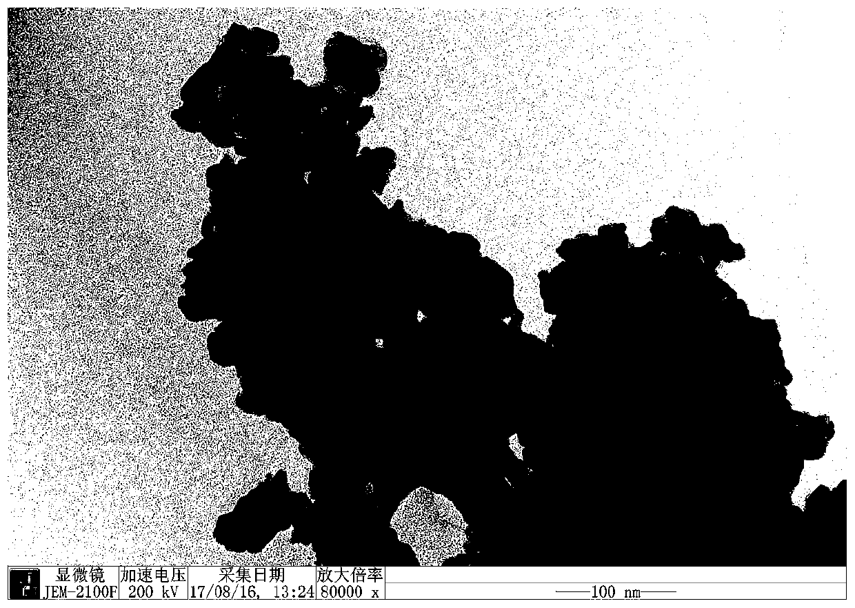 A kind of composite electrode material and preparation method thereof