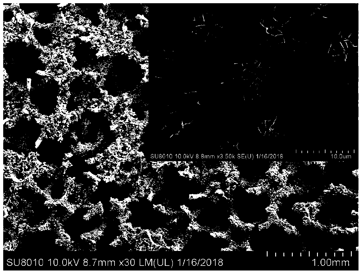 A kind of composite electrode material and preparation method thereof