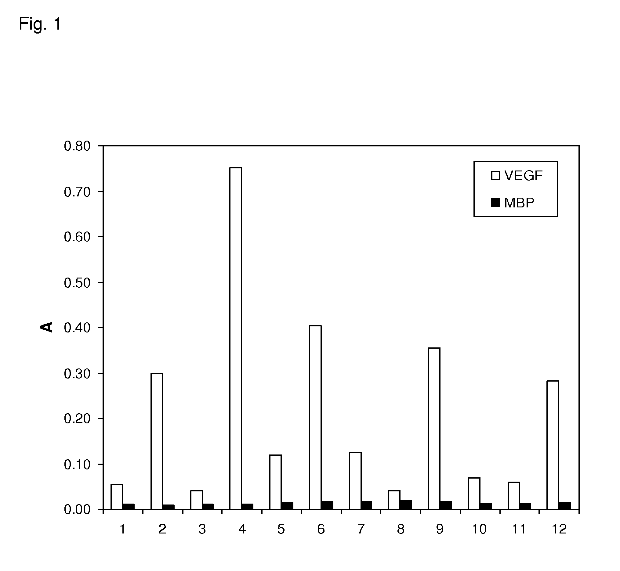 Binding proteins inhibiting the vegf-a receptor interaction