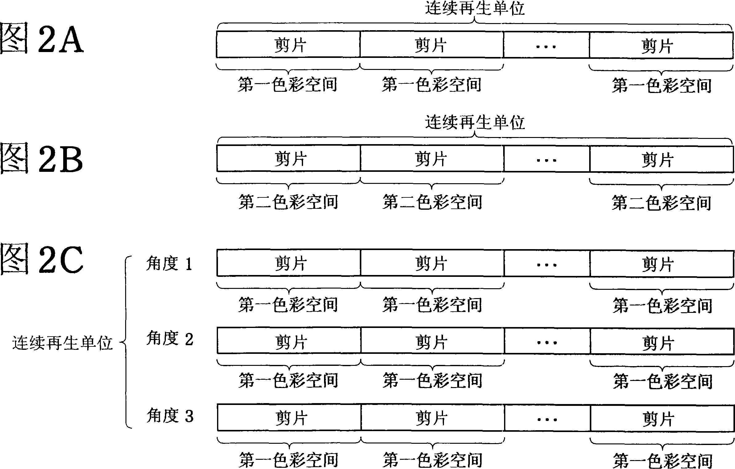 Multiplexing method and recording medium