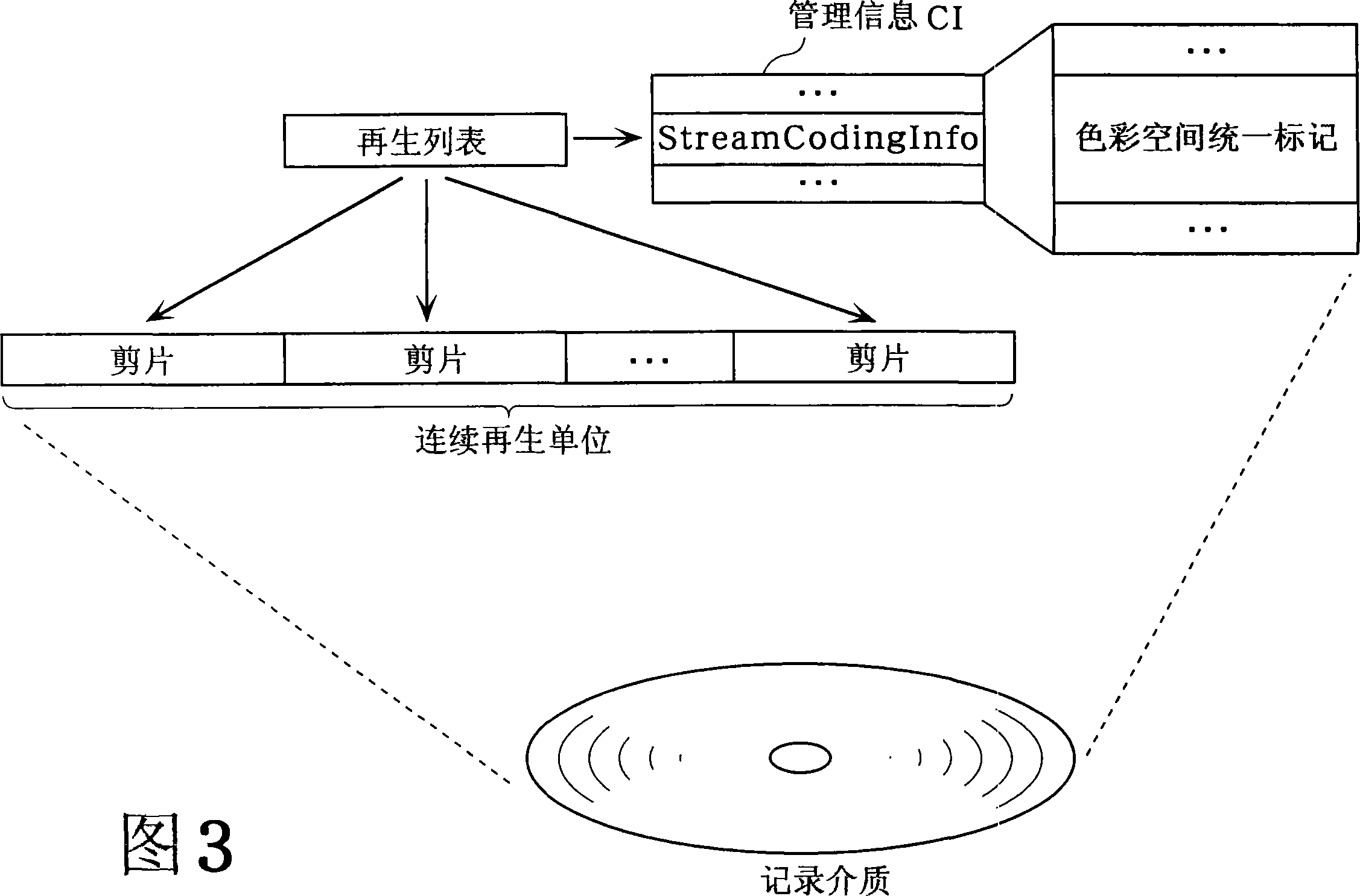 Multiplexing method and recording medium