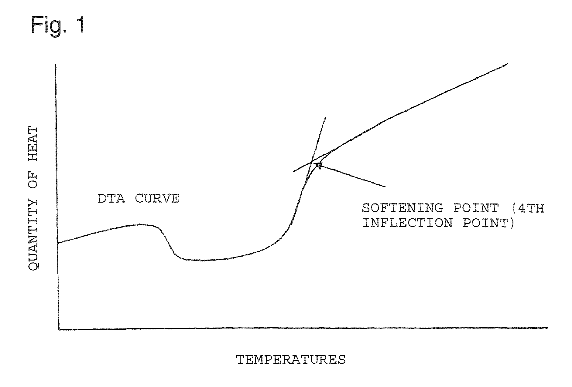 Process for producing substrate