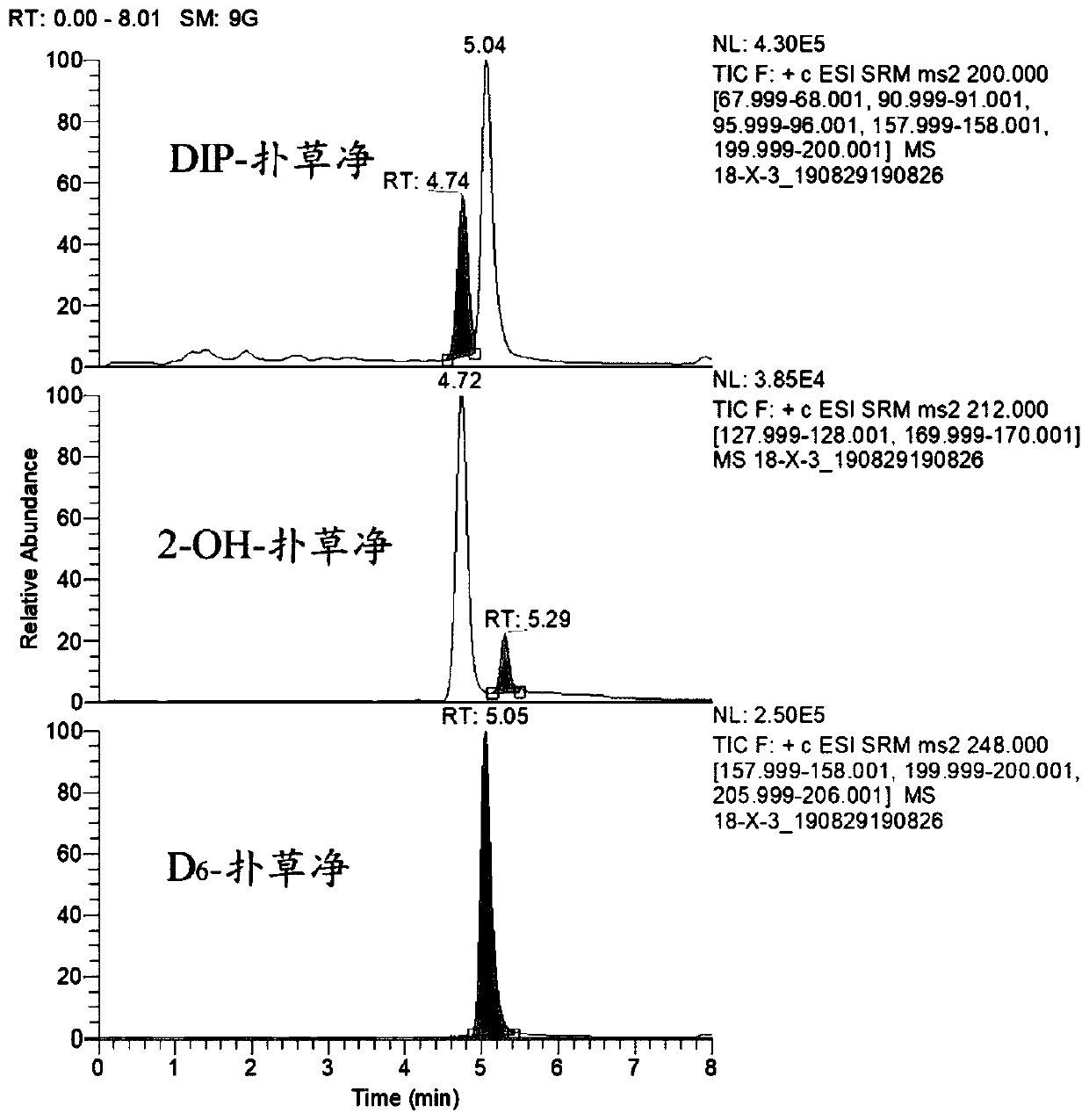 Method for detecting triazine herbicides and metabolites thereof in shellfish