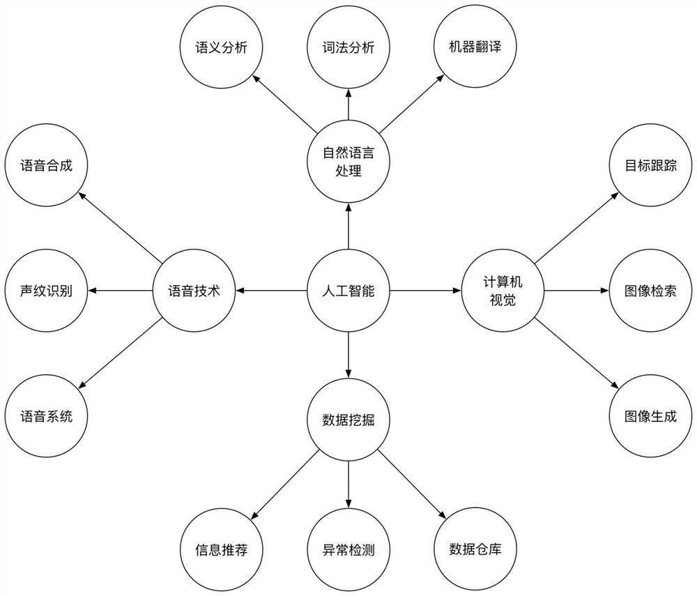 Text link embedding method