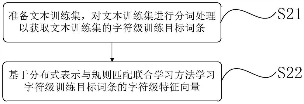 Text link embedding method