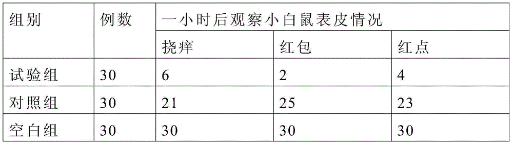 External use drug for quickly relieving itching, eliminating swelling and rash, and resisting mosquito and insect bites