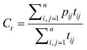 Urban public transport route selection method