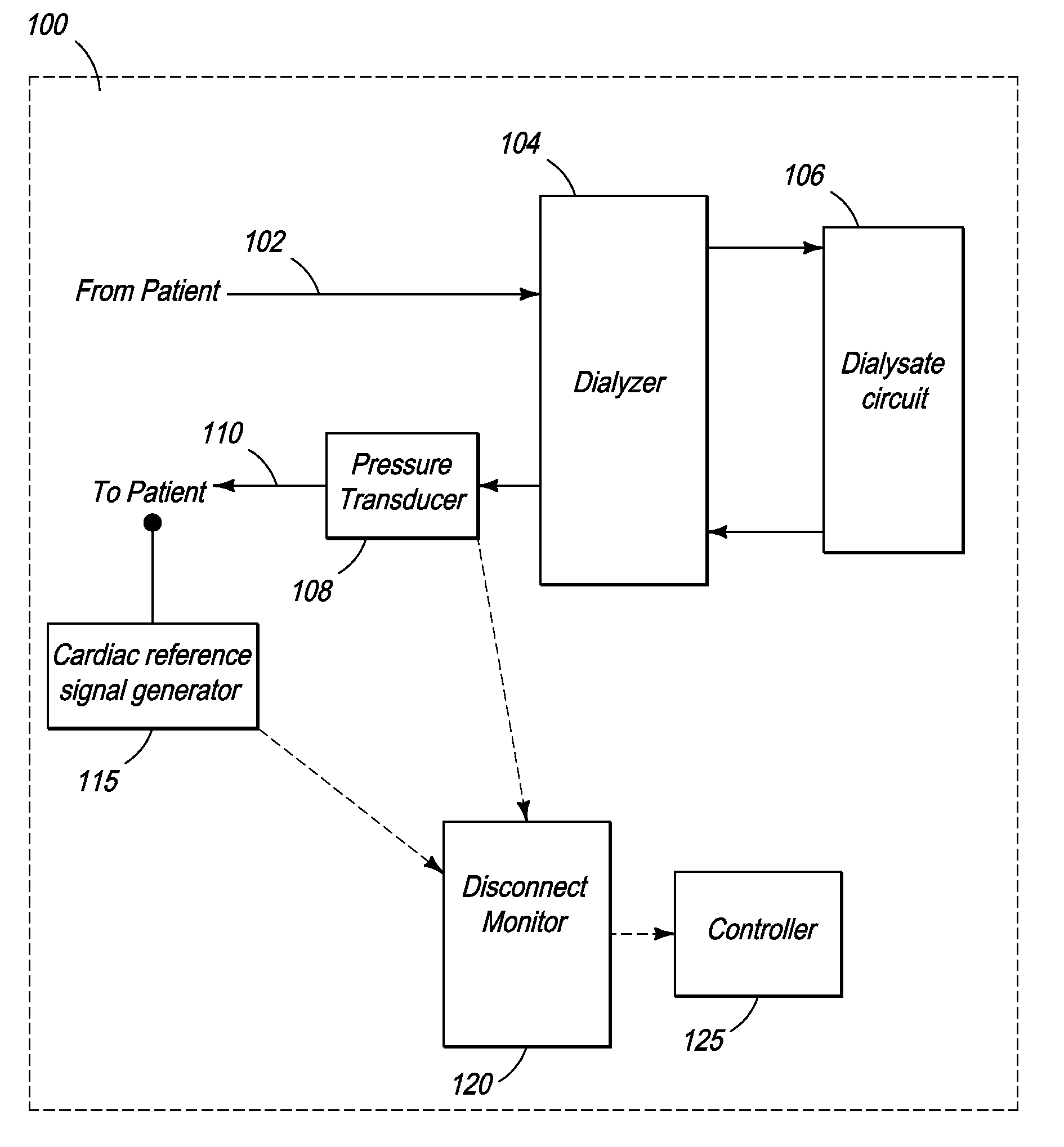 System and Method for Detection of Disconnection in an Extracorporeal Blood Circuit