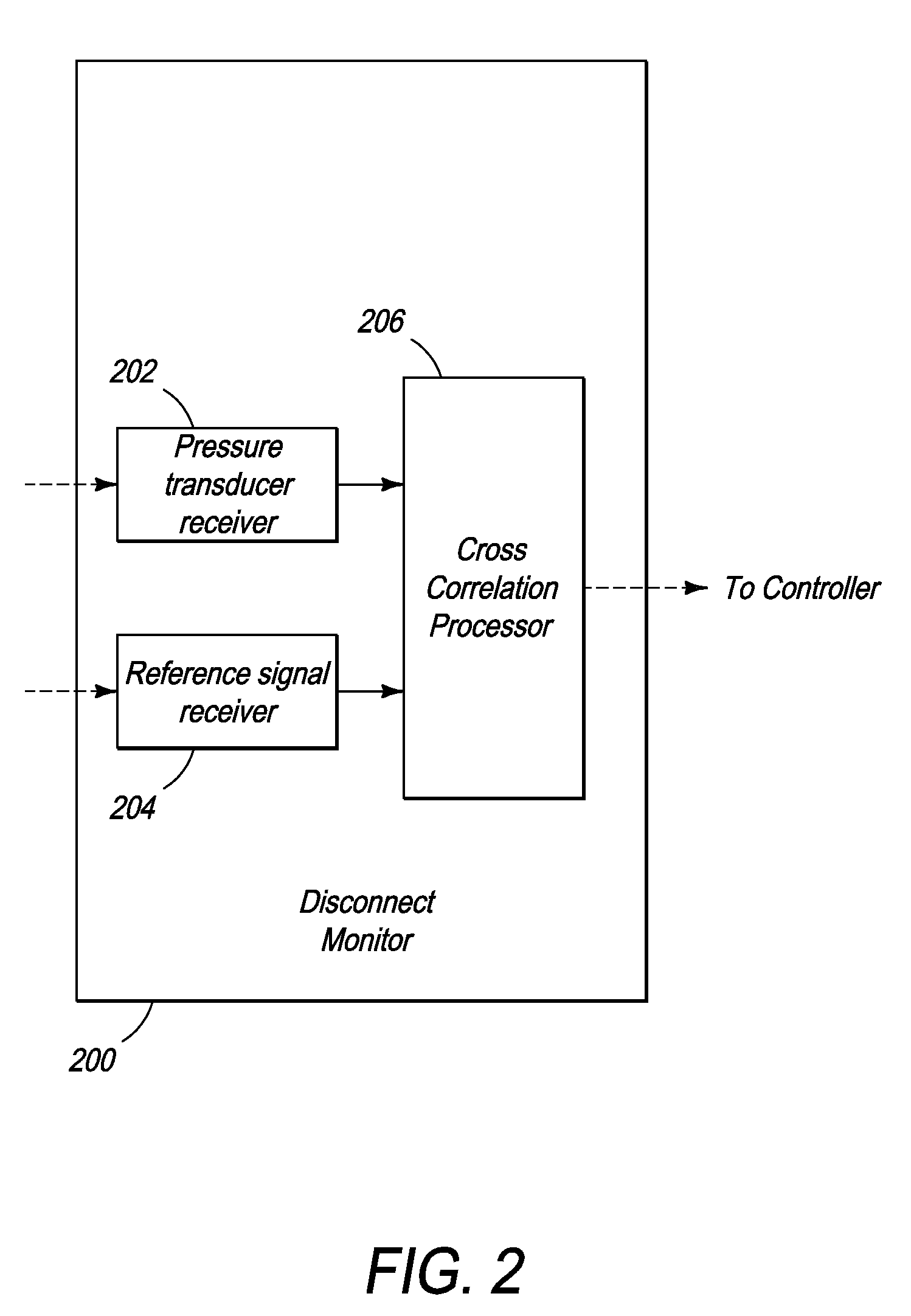 System and Method for Detection of Disconnection in an Extracorporeal Blood Circuit