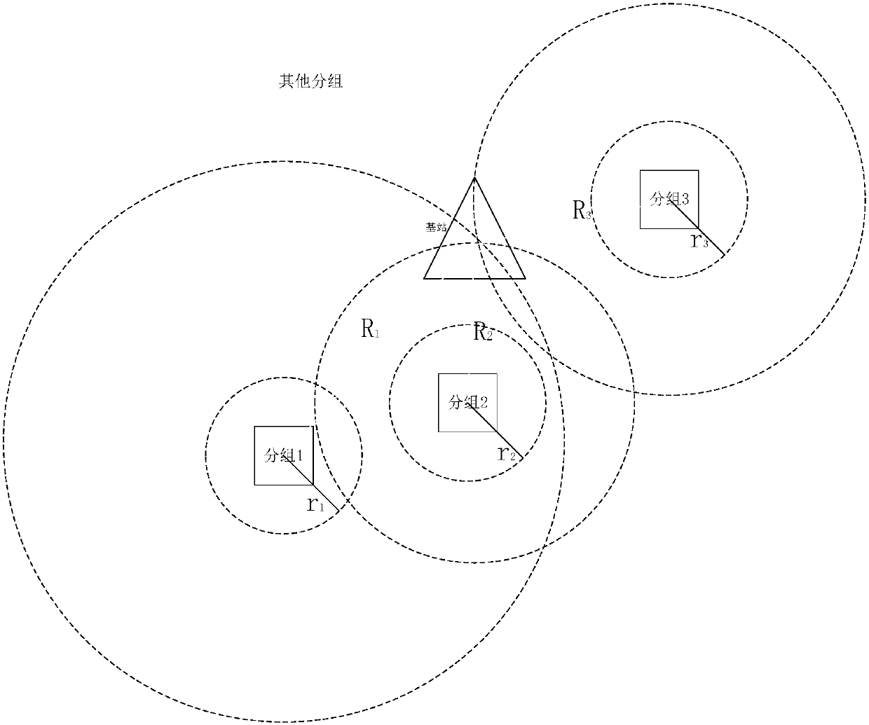 A method for mtc equipment to randomly access cellular networks