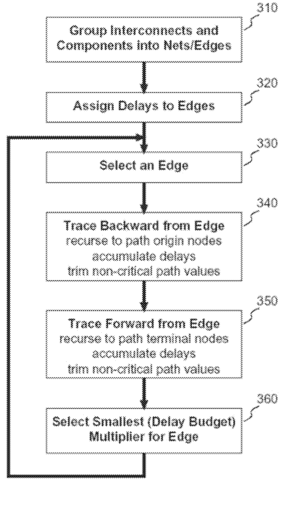 Delay Budget Allocation with Path Trimming