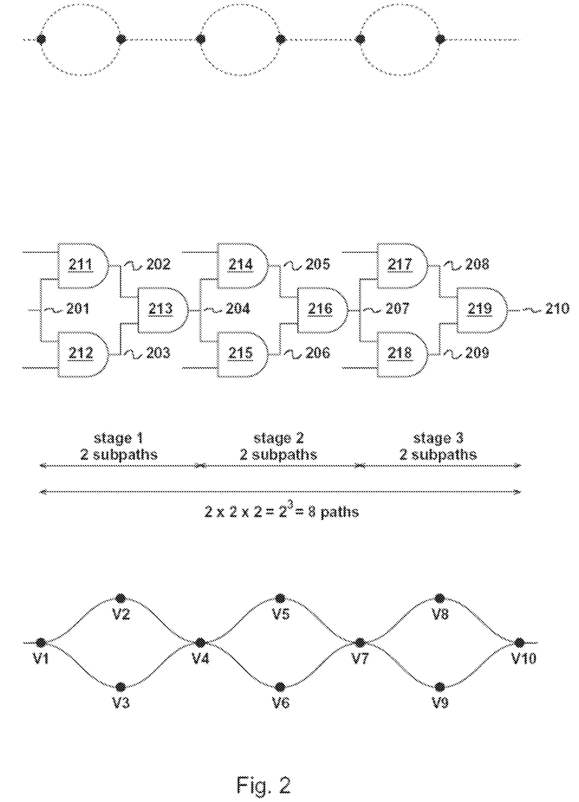 Delay Budget Allocation with Path Trimming