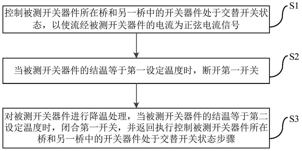 Power cycle test method and device for intelligent power module