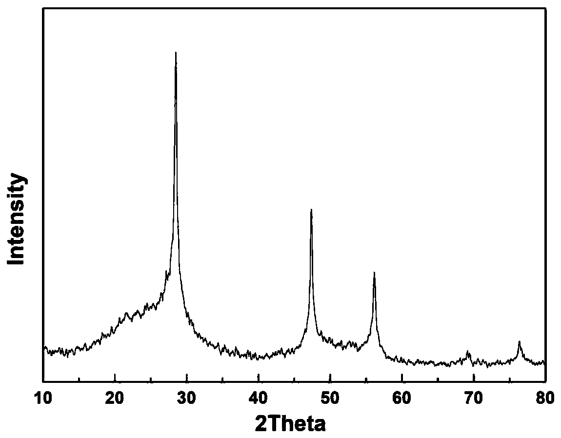 Porous silicon monoxide composite material and preparation and application thereof