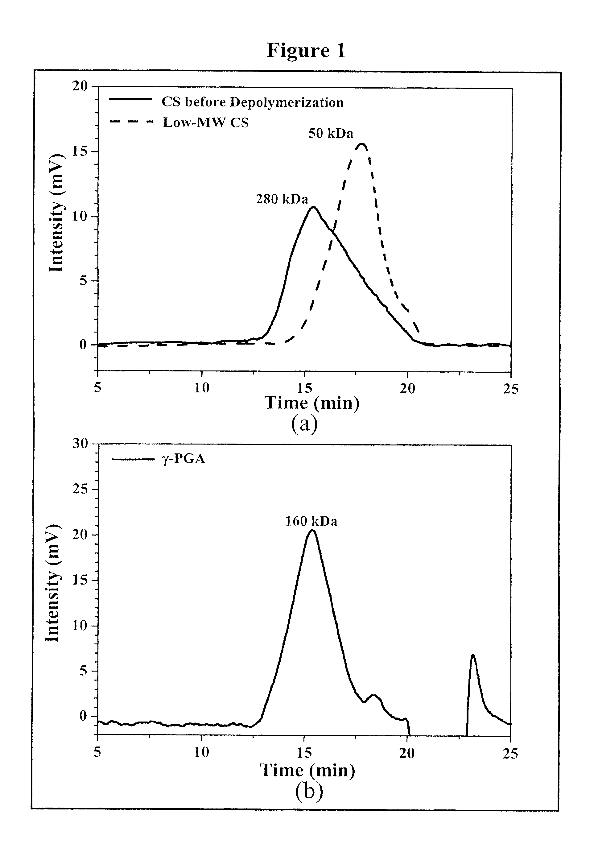 Pharmaceutical composition of nanoparticles