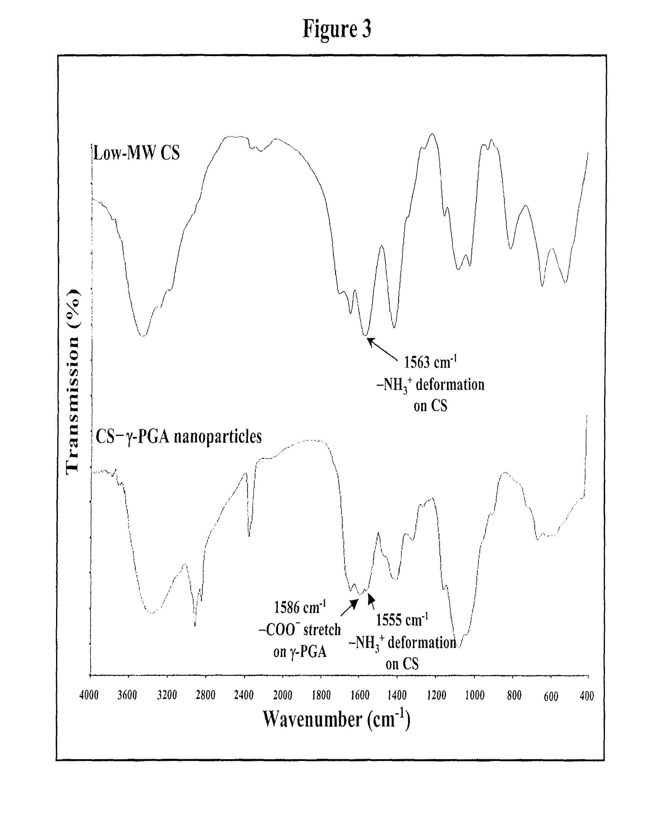 Pharmaceutical composition of nanoparticles