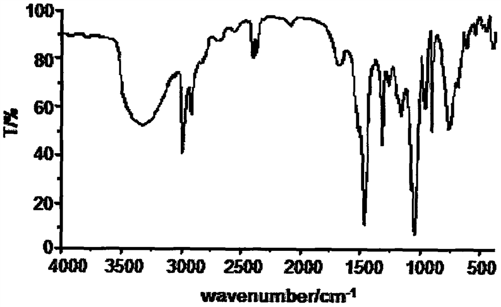 Reactive organosilicon flame retardant allyl trisilyl silicate compound and preparation method thereof