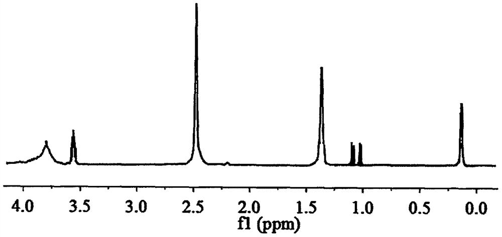 Reactive organosilicon flame retardant allyl trisilyl silicate compound and preparation method thereof