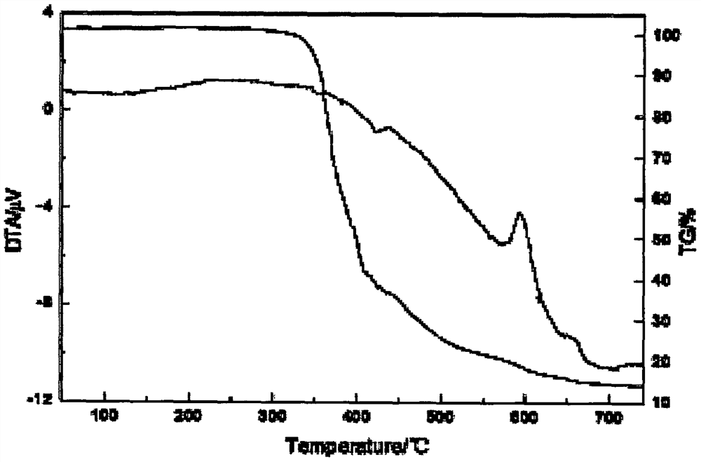 Reactive organosilicon flame retardant allyl trisilyl silicate compound and preparation method thereof