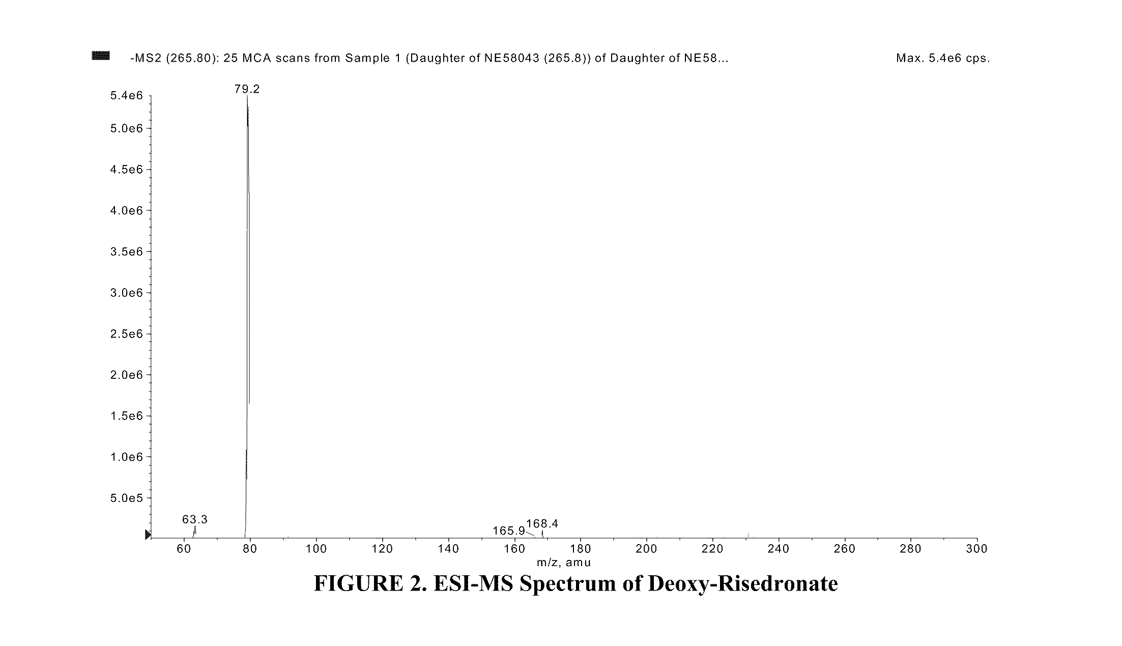 Quantitative determination of risedronate in urine by SPE-LC-MS-MS