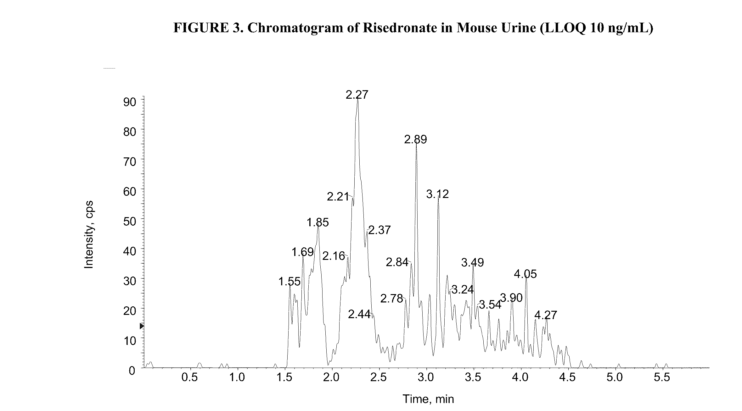 Quantitative determination of risedronate in urine by SPE-LC-MS-MS