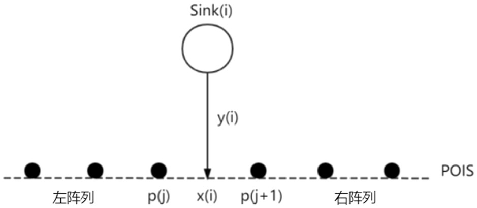 Mobile balancing method for target coverage based on sensors of limited capacity base stations