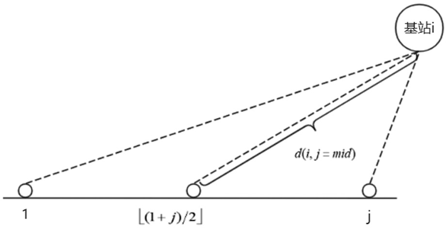 Mobile balancing method for target coverage based on sensors of limited capacity base stations