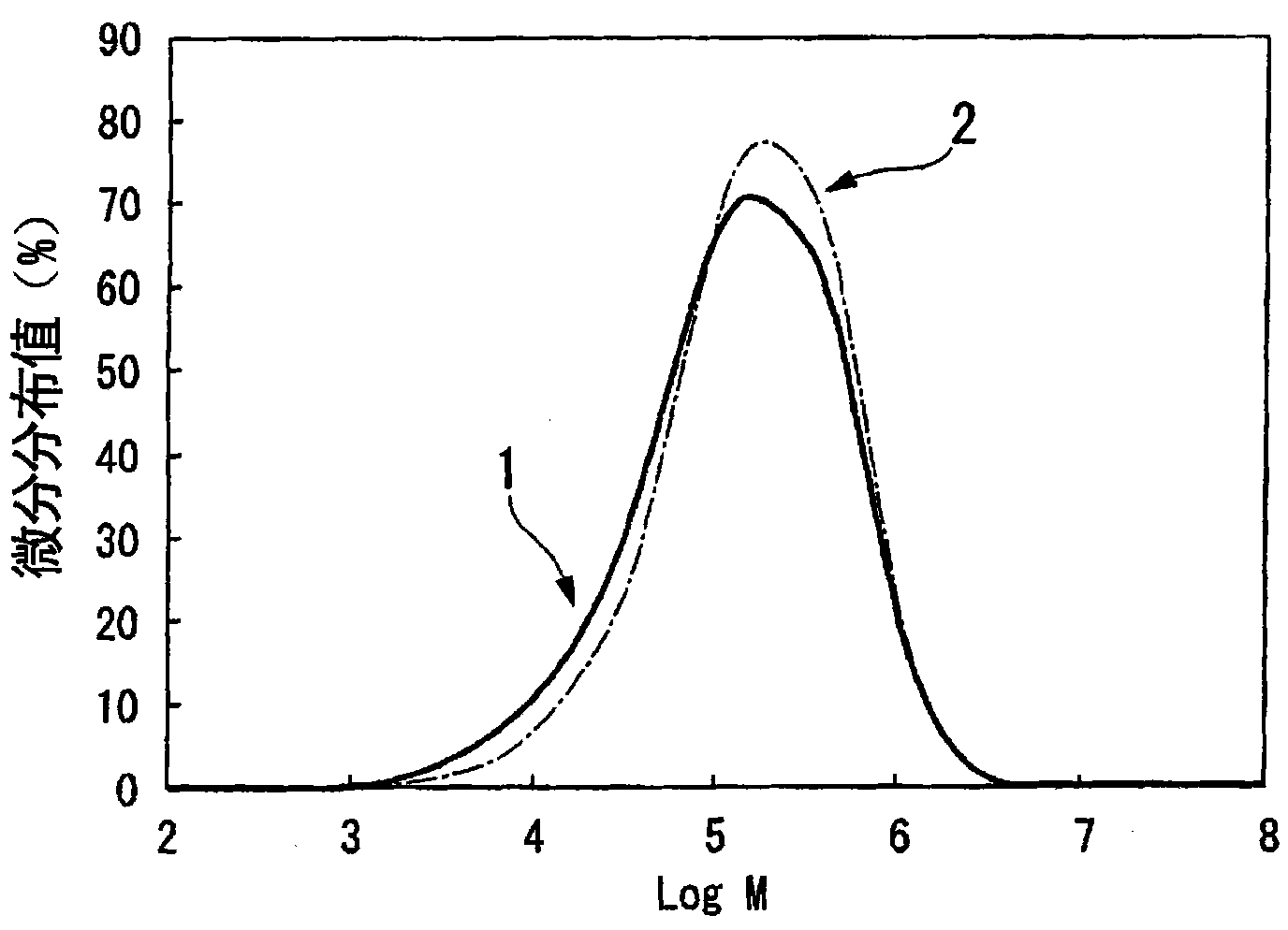 Biaxially stretched polypropylene film for capacitor, deposition-coated film obtained from the same, and capacitor employing the same