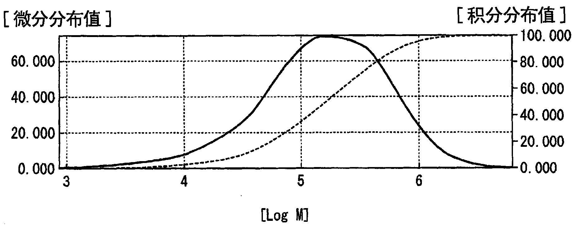 Biaxially stretched polypropylene film for capacitor, deposition-coated film obtained from the same, and capacitor employing the same