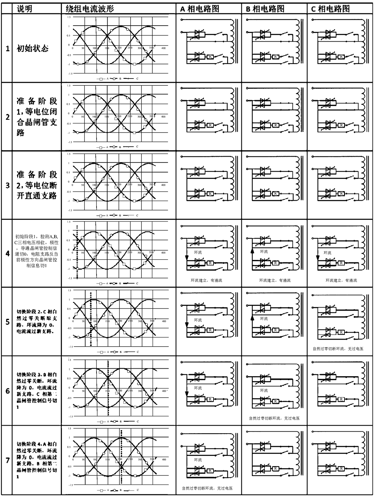 Voltage regulation tap switch and usage method of voltage regulation tap switch