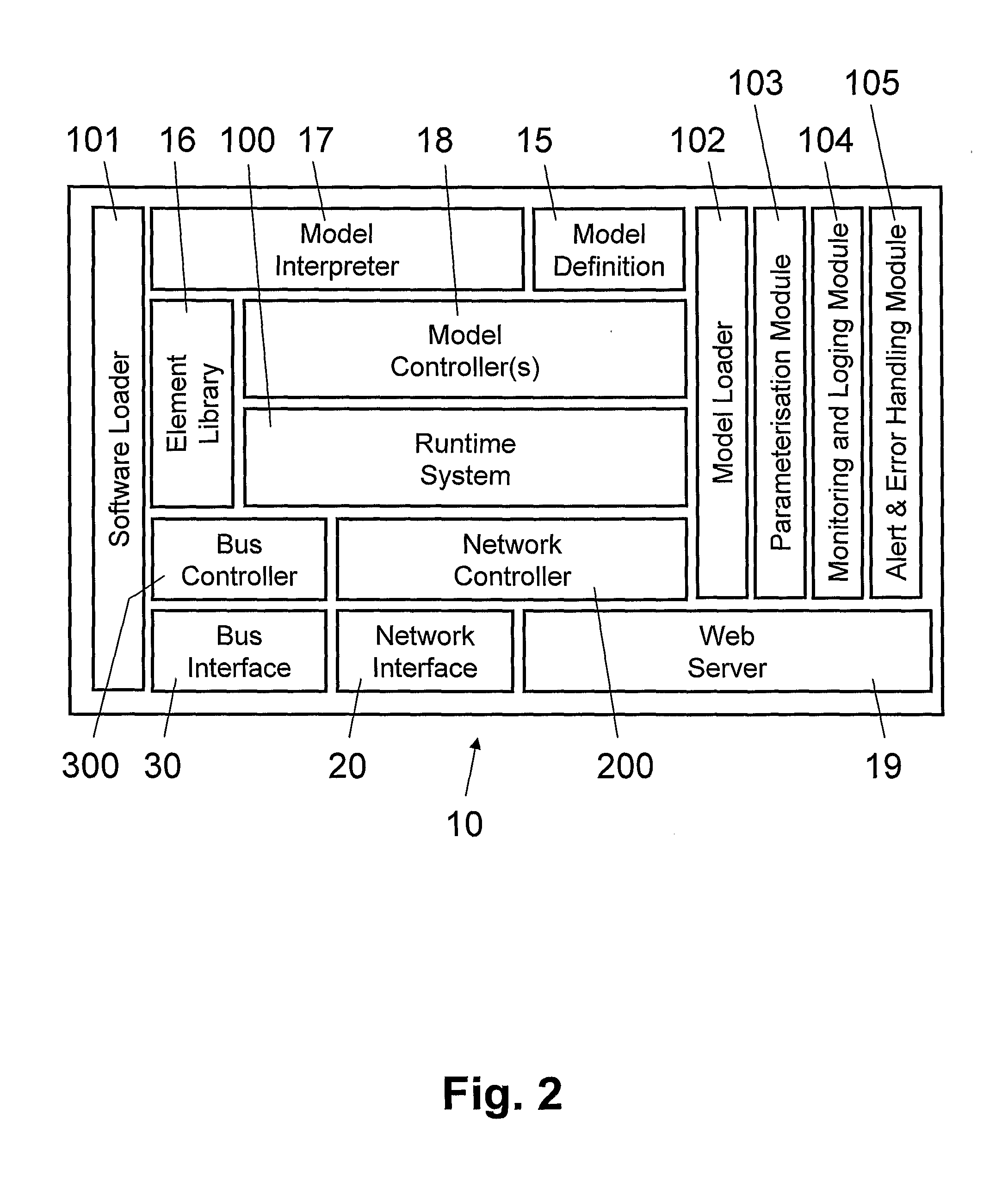 Actuator for HVAC systems and method for operating the actuator