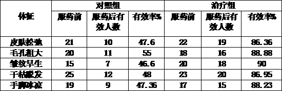 Machilus leptophylla Hand-Mazz qi promoting and blood activating granule and preparation method thereof