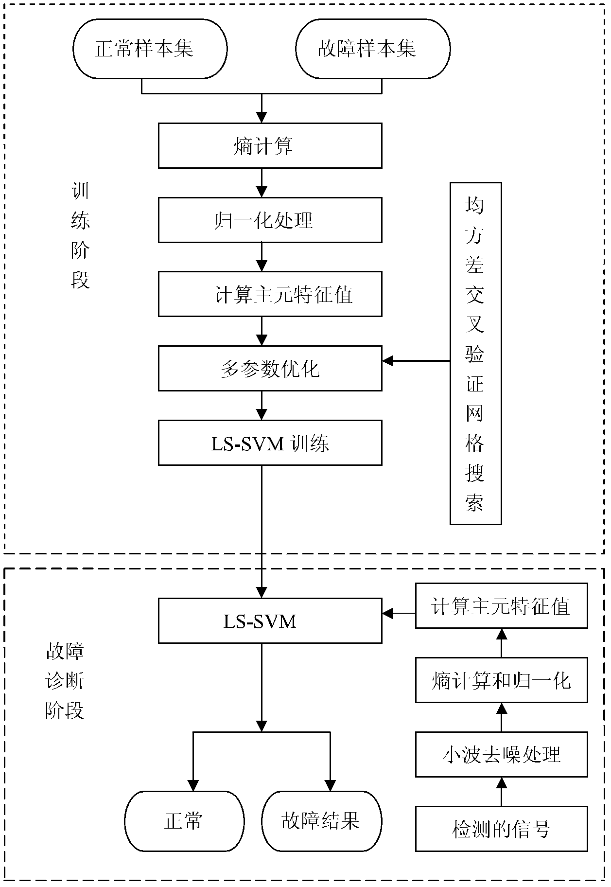 Intelligent fault diagnosis method for numerical control machine