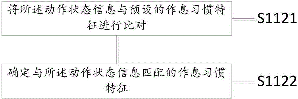 Method and device for automatically making cultivation plan, and server