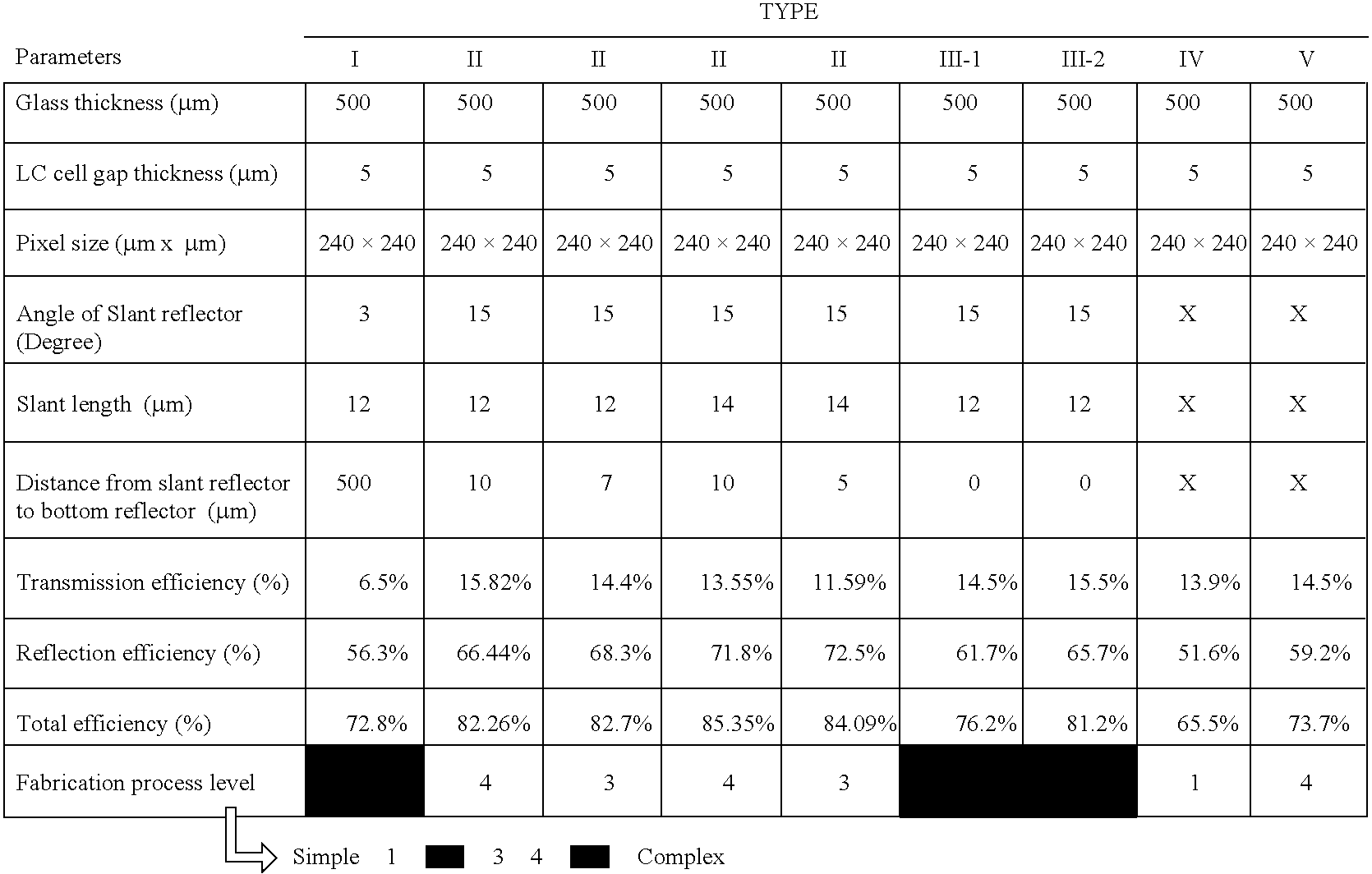 Single cell gap transflective liquid crystal display with slanted reflector above transmissive pixels