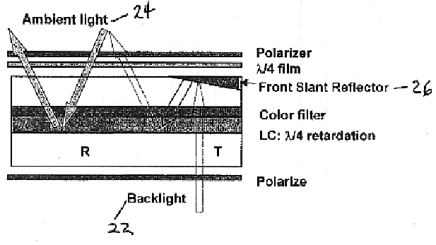 Single cell gap transflective liquid crystal display with slanted reflector above transmissive pixels