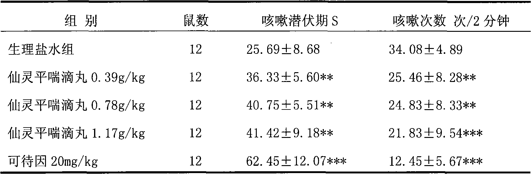 Chinese medicinal composition for treating bronchial asthma and preparation method thereof