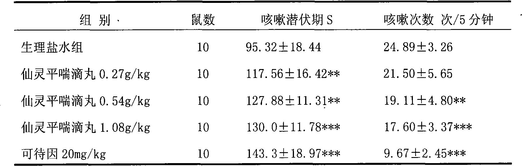 Chinese medicinal composition for treating bronchial asthma and preparation method thereof