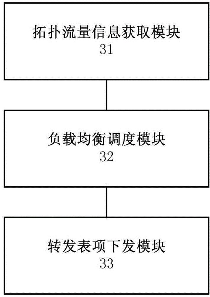 Load balancing system, controller and method