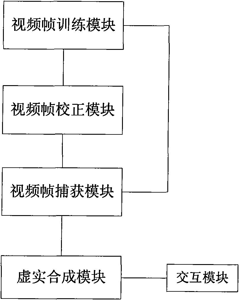 Method for strengthening reality having interactive function and a system thereof