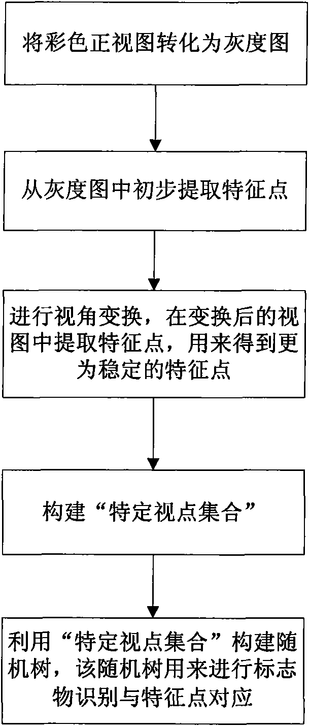 Method for strengthening reality having interactive function and a system thereof