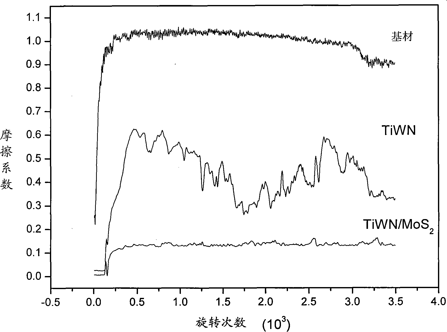 Method for preparing TiWN/MoS2 composite film