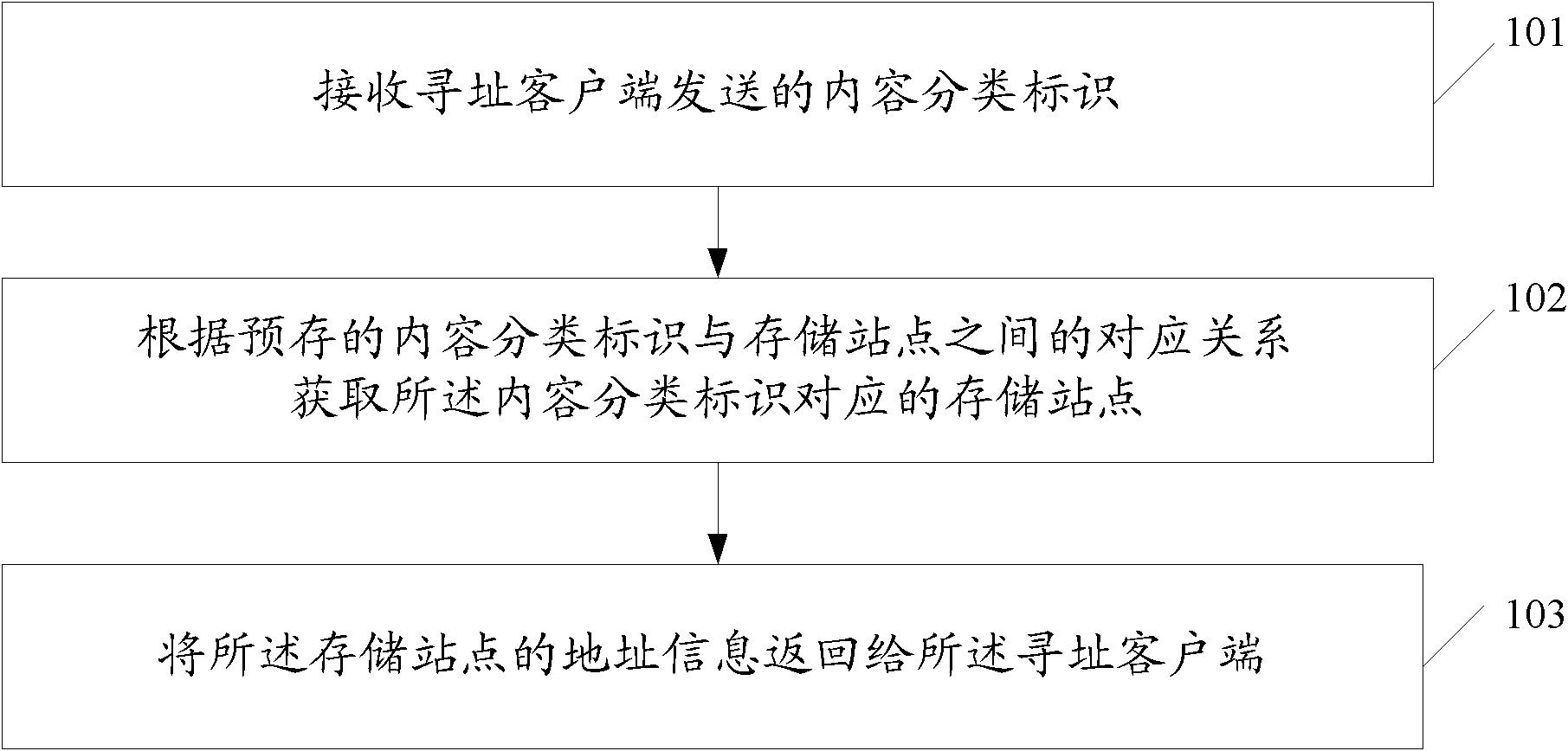 Method, device and system for managing distributed contents